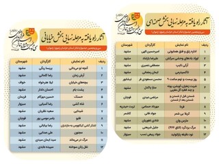 ۲۴ اثر به سی و پنجمین جشنواره تئاتر خراسان رضوی راه یافت