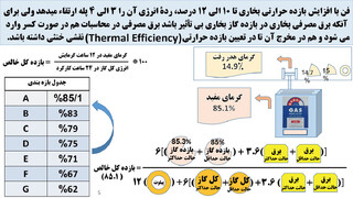 صرفه‌جویی در مصرف برق یا گاز؛ مسئله کدام است؟/گرید کاذب فن‌دار