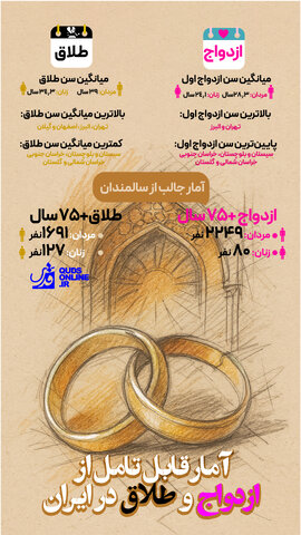 اینفوگرافیک | آمار قابل تامل از ازدواج و طلاق در ایران