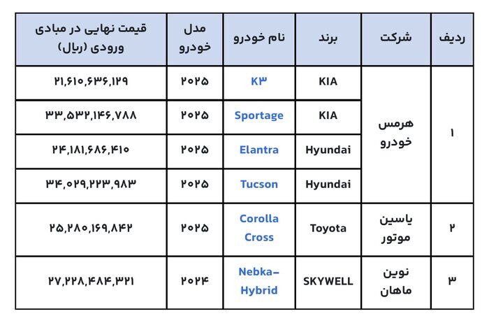 ثبت نام خودروهای وارداتی از چهارم آذر شروع می شود/ عرضه ۶ مدل خودروی خارجی