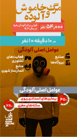 اینفوگرافیک | مرگ خاموش و آلوده