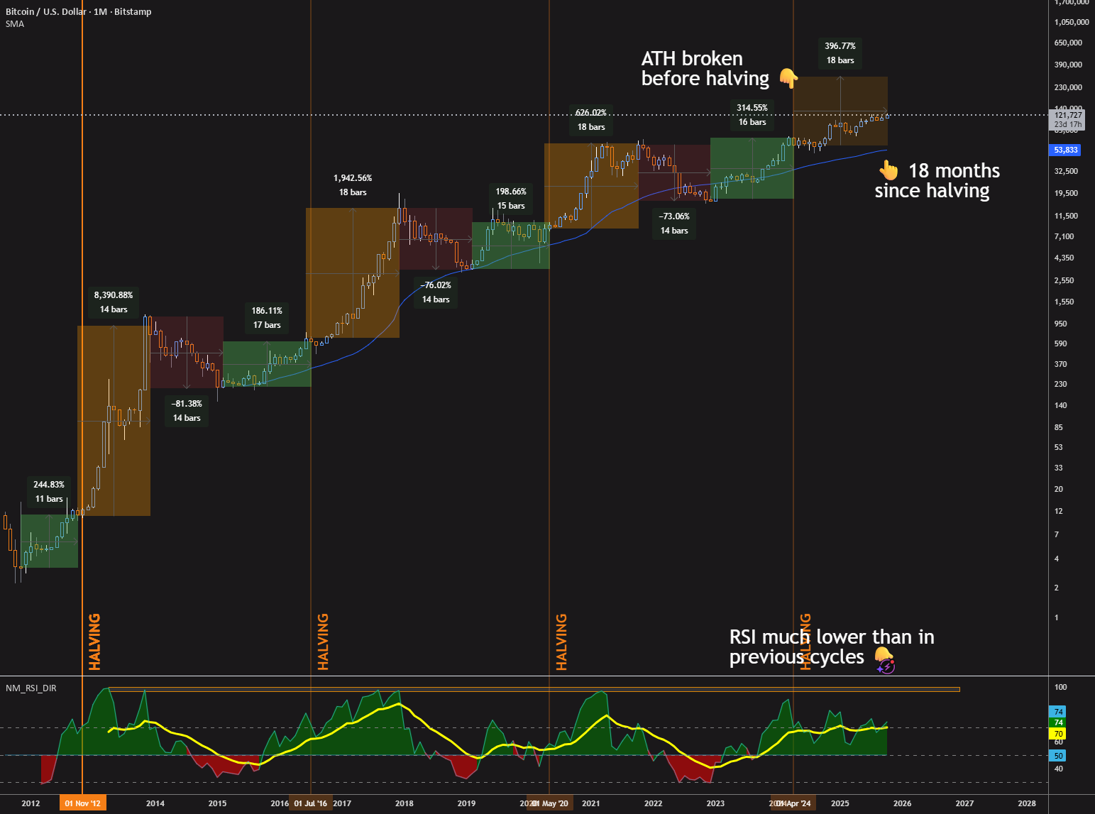 مهمترین عامل موثر در نوسان قیمتی ارزها چیست؟