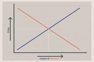 مهم‌ترین عامل موثر در نوسان قیمتی ارزها چیست؟