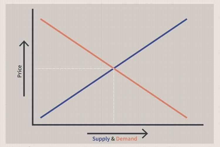 مهم‌ترین عامل موثر در نوسان قیمتی ارزها چیست؟