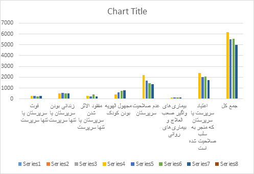 شرایط فرزندان بهزیستی بعد از ترخیص؛ امکان سکونت دختران تا ۲۵ سالگی در خانه‌های آماده‌سازی