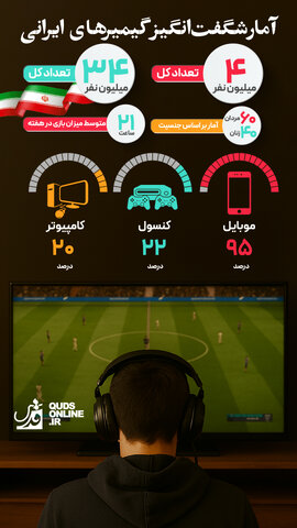 اینفوگرافیک | آمار شگفتانگیز گیمیرهای ایرانی