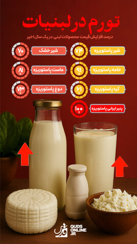 اینفوگرافیک | تورم در لبنیات