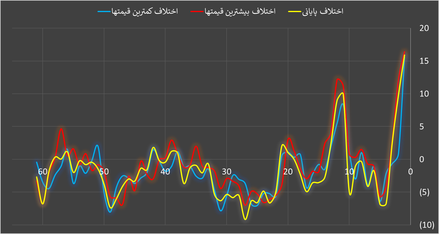 هشدار به خریداران صندوقهای نقره؛ مراقب ریسکها باشید