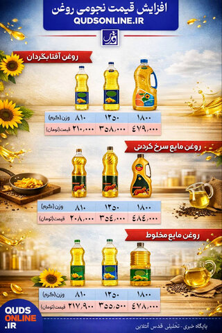 اینفوگرافیک | افزایش قیمت نجومی روغن