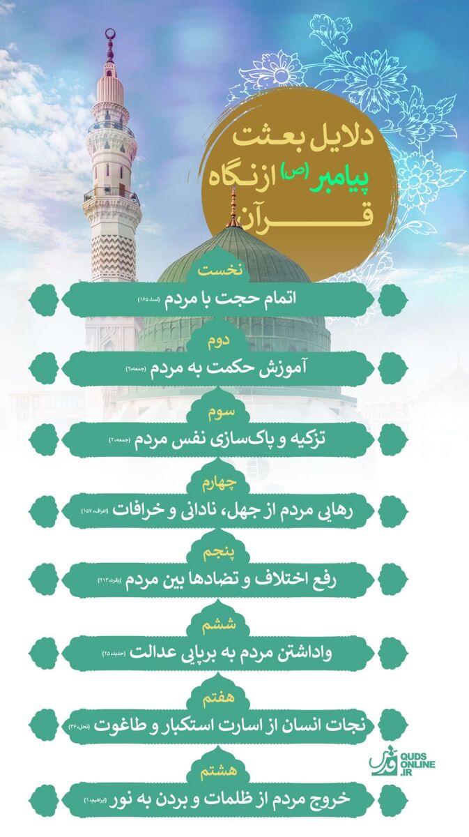 اینفوگرافیک | دلایل بعثت پیامبر