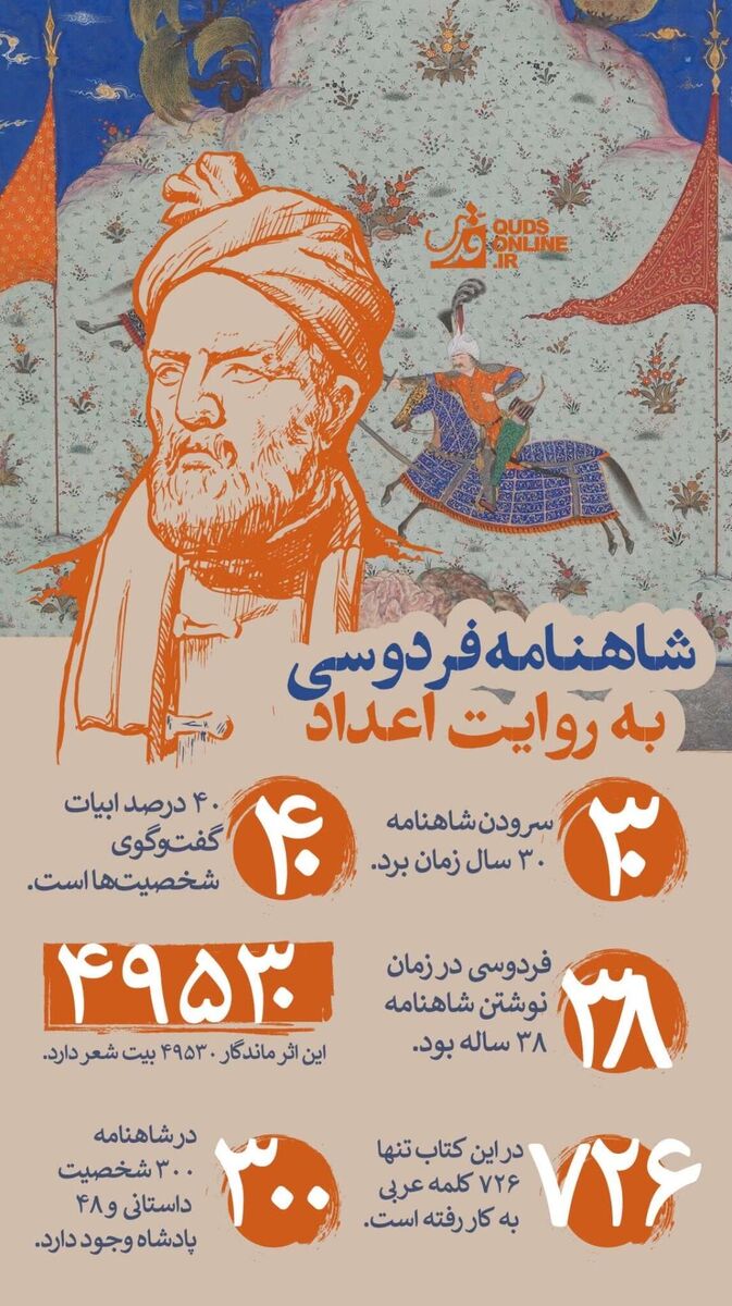 اینفوگرافیک | شاهنامه به روایت اعداد