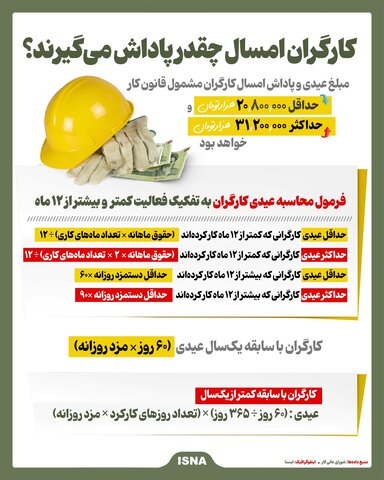 کارگران امسال چقدر پاداش می‌گیرند؟