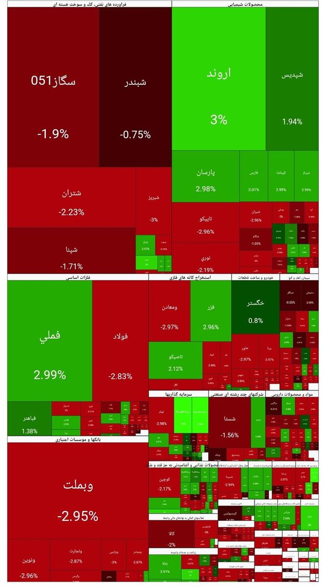 ادامه ریزش بورس در آخرین روز معاملات هفته