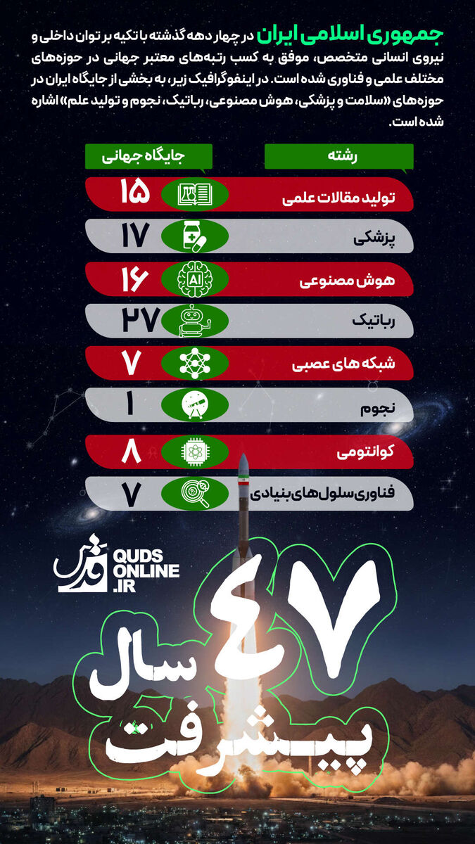 اینفوگرافیک | ۴۷ سال پیشرفت