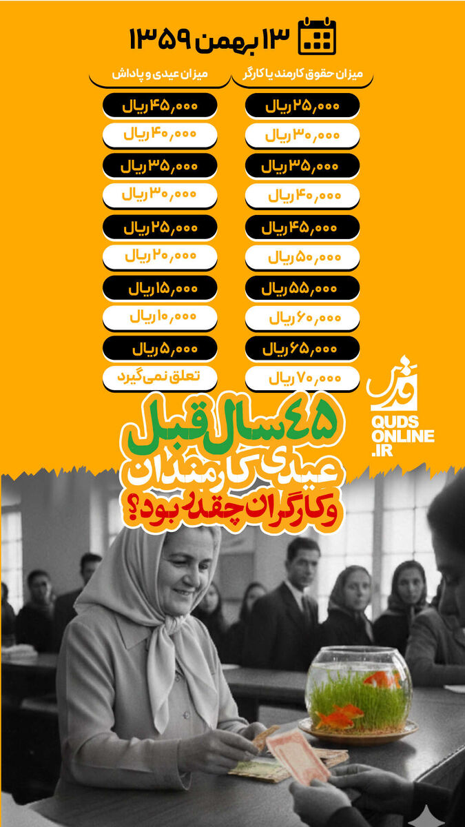 اینفوگرافیک | ۴۵ سال قبل عیدی کارمندان و کارگران چقدر بود؟