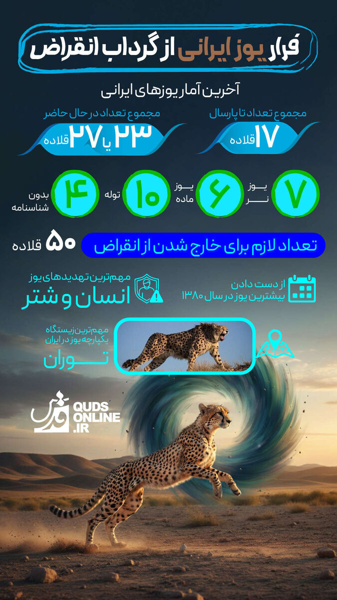 اینفوگرافیک | فرار یوز ایرانی از گرداب انقراض