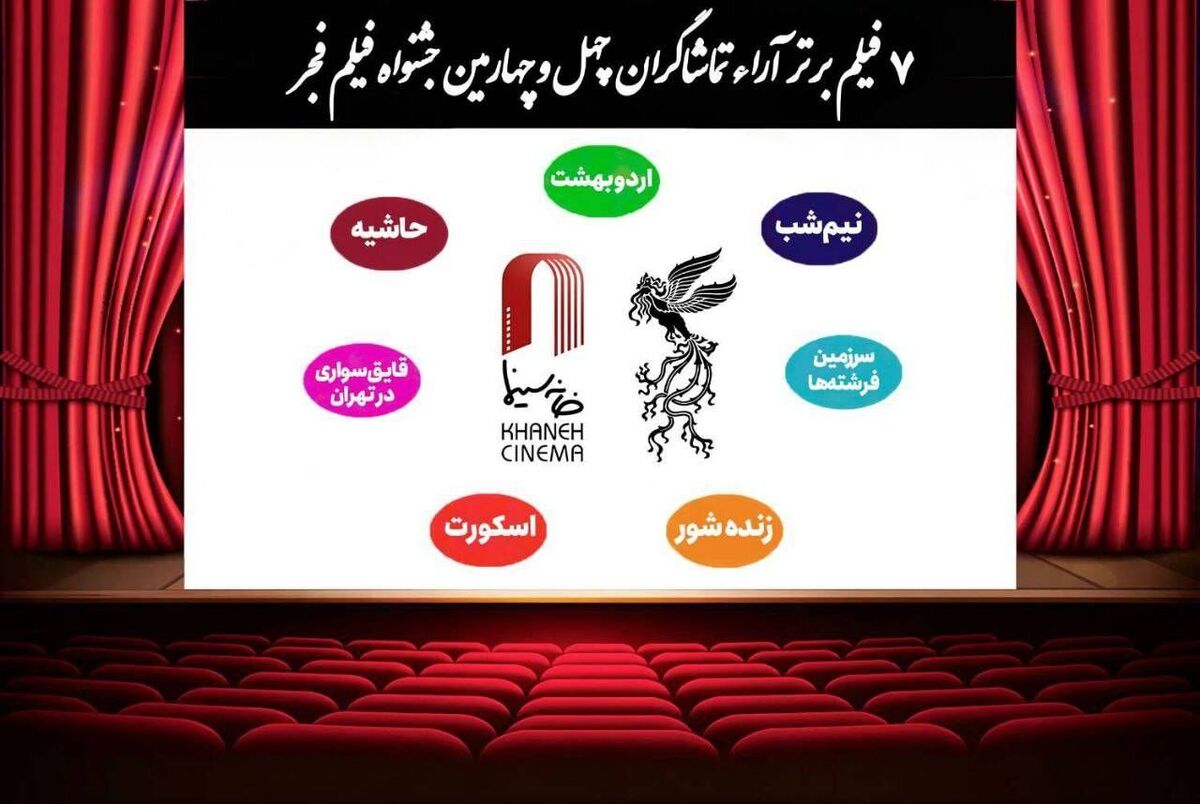 آرای مردمی جشنواره فجر به ۷ فیلم رسید
