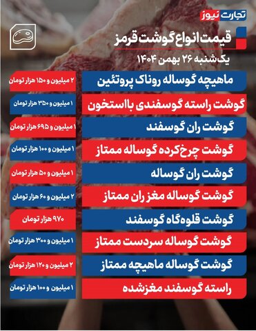 اعلام قیمت گوشت قرمز امروز ۲۶ بهمن ۱۴۰۴