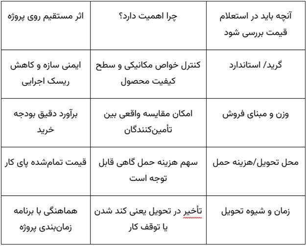 راهنمای فعالان ساختمان: تحلیل قیمت روز تیرآهن و میلگرد در بازار