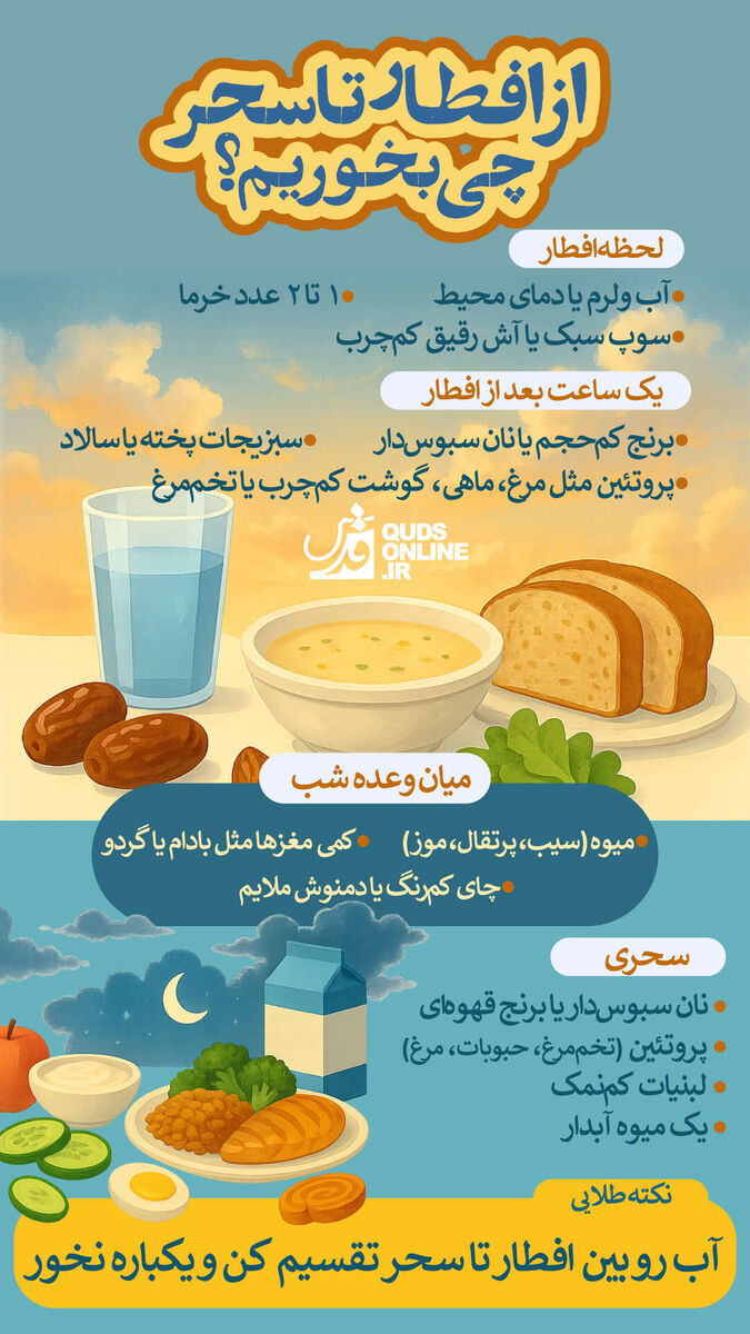 اینفوگرافیک | از افطار تا سحر چی بخوریم؟