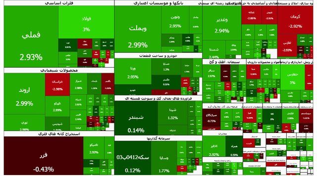 تابلوی بورس بالاخره سبز شد
