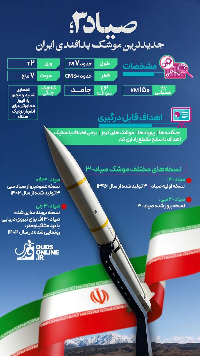 اینفوگرافیک | صیاد ۳؛ جدیدترین موشک پدافندی ایران