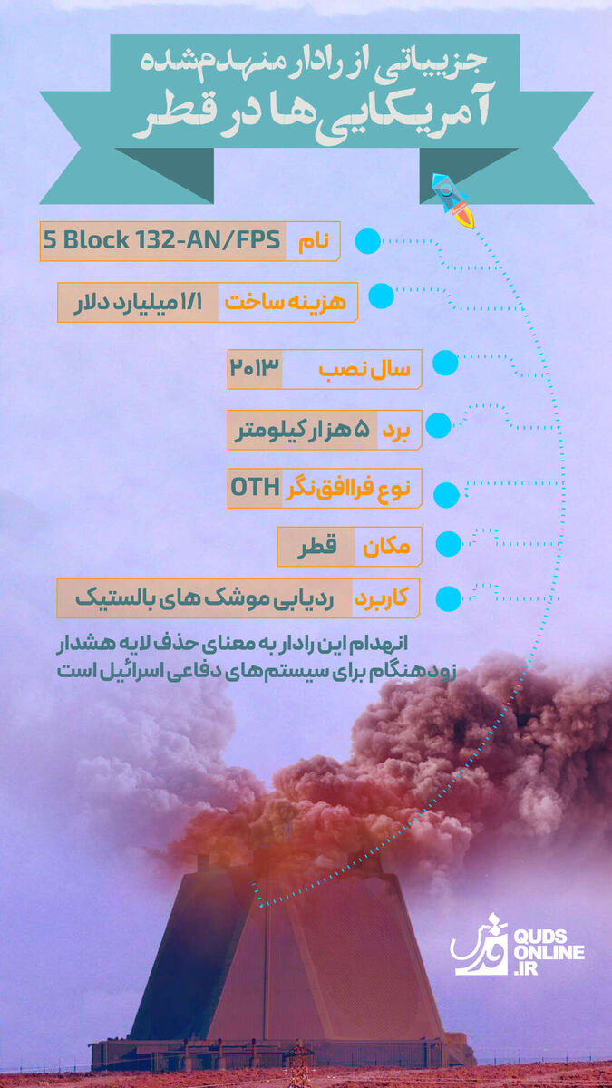 اینفوگرافیک | جزییاتی از رادار منهدم‌شده آمریکایی‌ها در قطر