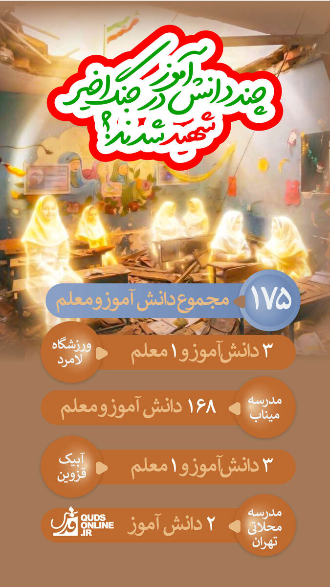 اینفوگرافیک | چند دانش‌آموز در جنگ اخیر شهید شدند؟