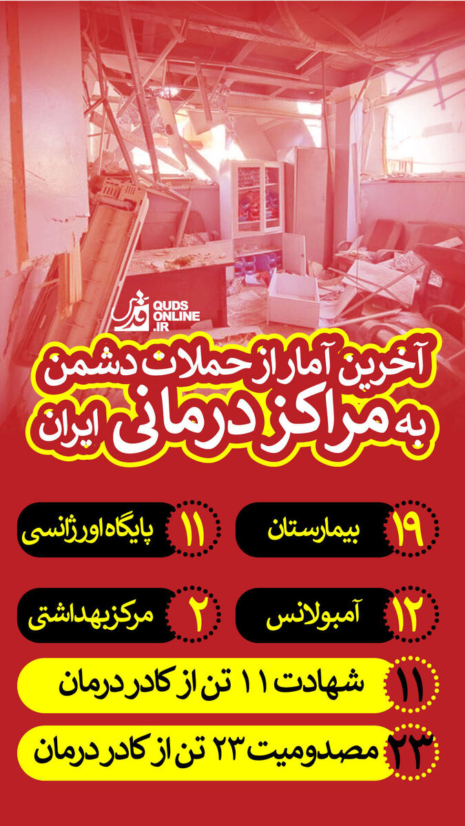 اینفوگرافیک | آخرین آمار از حملات دشمن به مراکز درمانی ایران