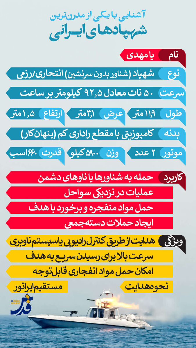 اینفوگرافیک | آشنایی با یکی از مدرن‌ترین شهپادهای ایرانی
