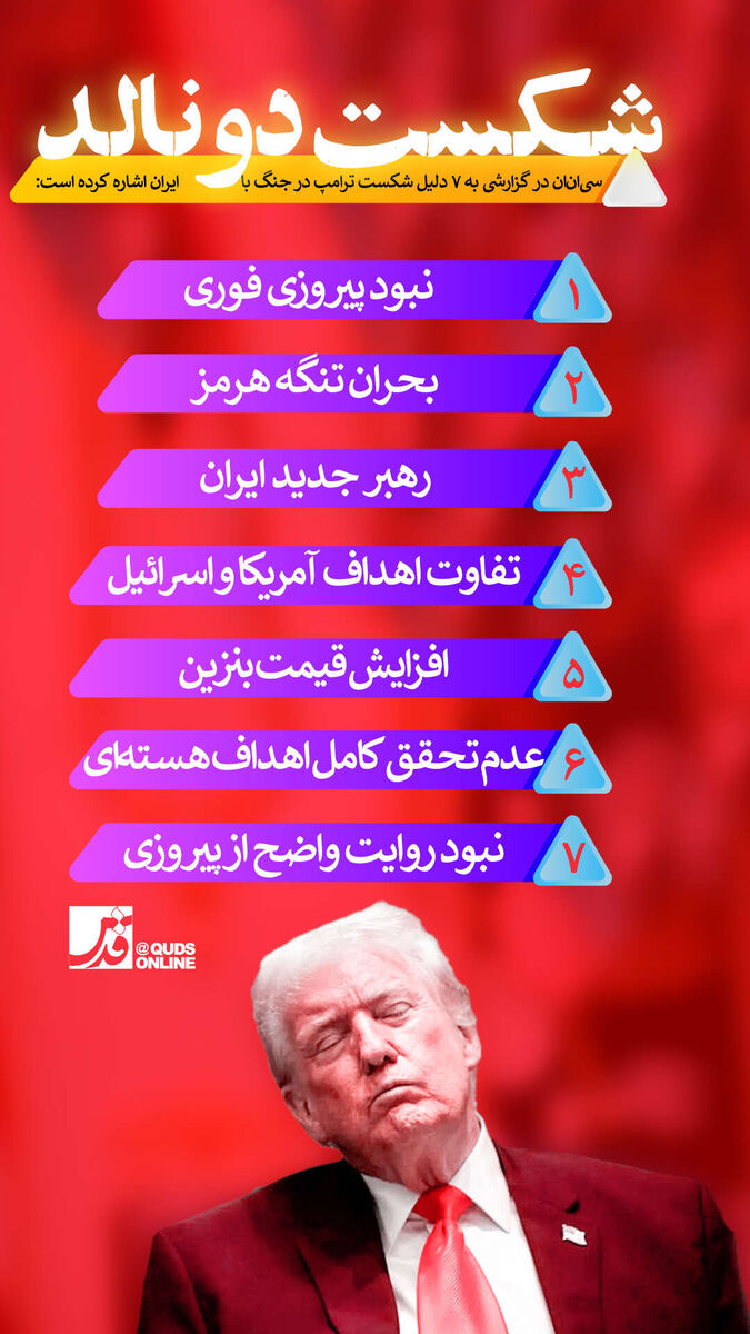 اینفوگرافیک | شکست دونالد