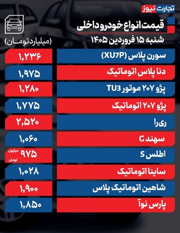 اعلام قیمت خودرو امروز شنبه ۱۵ فروردین ۱۴۰۵/ این خودرو ۲۵ میلیون تومان گران شد