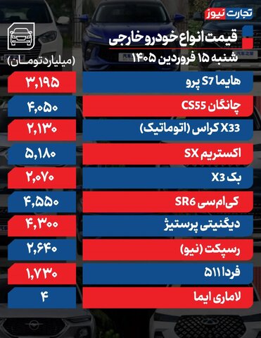 اعلام قیمت خودرو امروز شنبه ۱۵ فروردین ۱۴۰۵/ این خودرو ۲۵ میلیون تومان گران شد