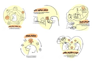 سومین شماره رهنمودهای رفتاری انجمن علمی علوم تربیتی دانشگاه بین‌المللی امام رضا (ع) منتشر شد