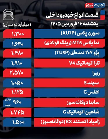 اعلام قیمت خودروهای داخلی و خارجی امروز یکشنبه ۱۷ فروردین ۱۴۰۵/ جهش ۳۰۰ میلیون تومانی این خودرو!