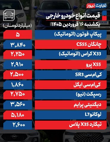 اعلام قیمت خودروهای داخلی و خارجی امروز یکشنبه ۱۷ فروردین ۱۴۰۵/ جهش ۳۰۰ میلیون تومانی این خودرو!