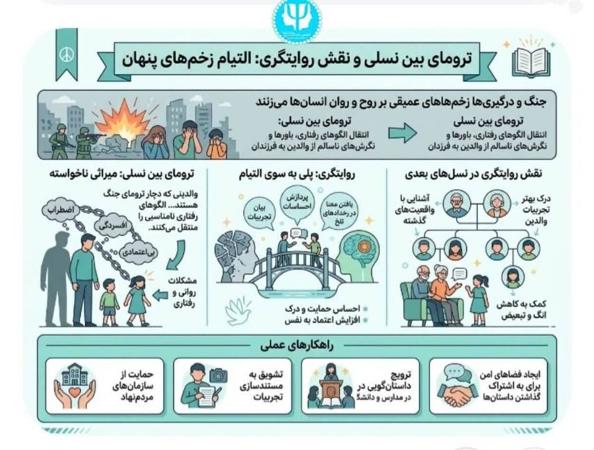 شکستن زنجیرهای نامرئی تروما در پناه روایت‌گری