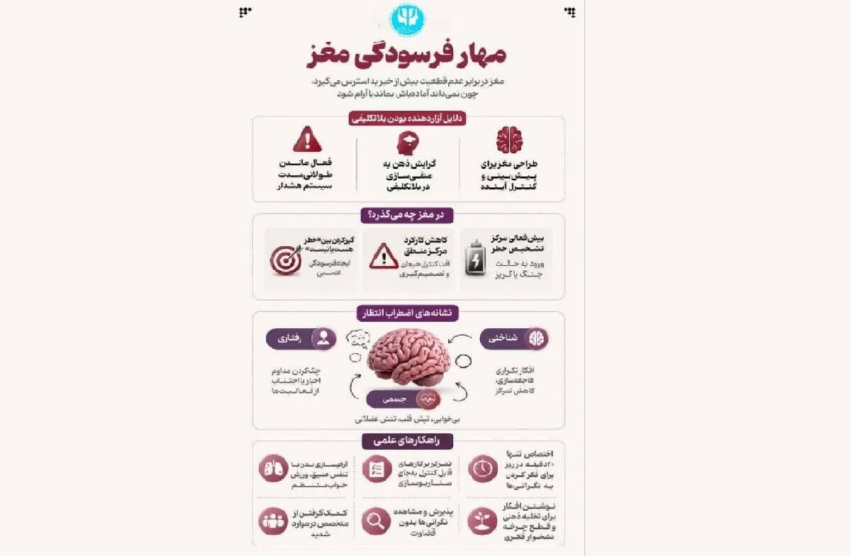 واکاوی تحلیل مکانیزم‌های مهار فرسودگی مغز
