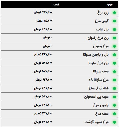 هر کیلو مرغ امروز چند؟/ قیمت مرغ، ماهی و ماکیان امروز دوشنبه ۷ اردیبهشت ۱۴۰۵+ جدول