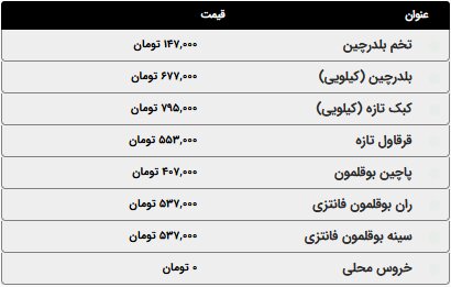 هر کیلو مرغ امروز چند؟/ قیمت مرغ، ماهی و ماکیان امروز دوشنبه ۷ اردیبهشت ۱۴۰۵+ جدول