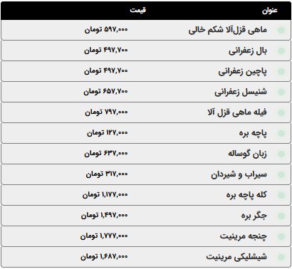 هر کیلو مرغ امروز چند؟/ قیمت مرغ، ماهی و ماکیان امروز دوشنبه ۷ اردیبهشت ۱۴۰۵+ جدول