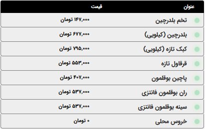 مرغ کمی ارزانتر شد؛ قیمت مرغ، ماهی و ماکلیان امروز سهشنبه ۸ اردیبهشت ۱۴۰۵