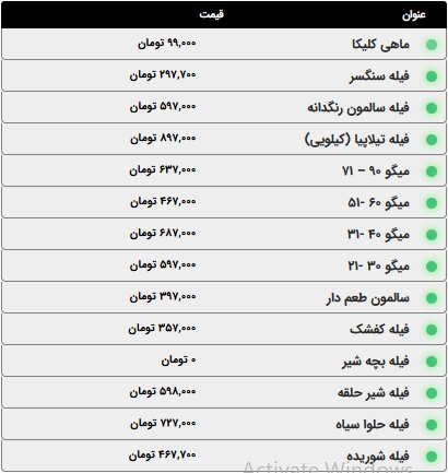 مرغ کمی ارزانتر شد؛ قیمت مرغ، ماهی و ماکلیان امروز سهشنبه ۸ اردیبهشت ۱۴۰۵