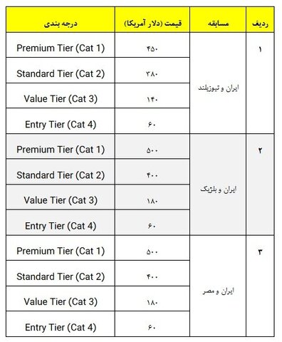 آغاز فروش بلیتهای جام جهانی / قیمتها تا ۵۰۰ دلار