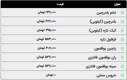 انواع ماهی امروز چند؟؛ قیمت انواع مرغ، ماهی و ماکیان امروز چهارشنبه ۹ اردیبهشت ۱۴۰۵