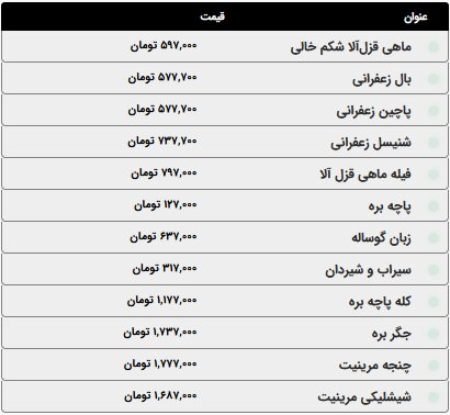 انواع ماهی امروز چند؟؛ قیمت انواع مرغ، ماهی و ماکیان امروز چهارشنبه ۹ اردیبهشت ۱۴۰۵