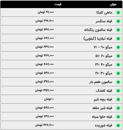 انواع ماهی امروز چند؟؛ قیمت انواع مرغ، ماهی و ماکیان امروز چهارشنبه ۹ اردیبهشت ۱۴۰۵