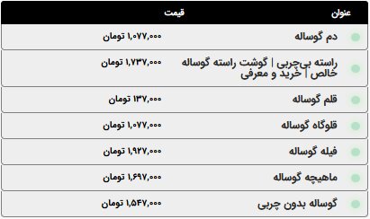 گوساله بدون چربی امروز چند؟؛قیمت انواع گوشت قرمز امروز پنج‌شنبه ۱۰ اردیبهشت ۱۴۰۵