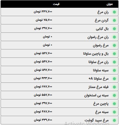 قیمت انواع مرغ، ماهی و ماکیان امروز پنج‌شنبه ۱۰ اردیبهشت ۱۴۰۵