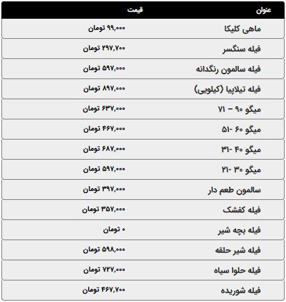 قیمت انواع مرغ، ماهی و ماکیان امروز پنج‌شنبه ۱۰ اردیبهشت ۱۴۰۵